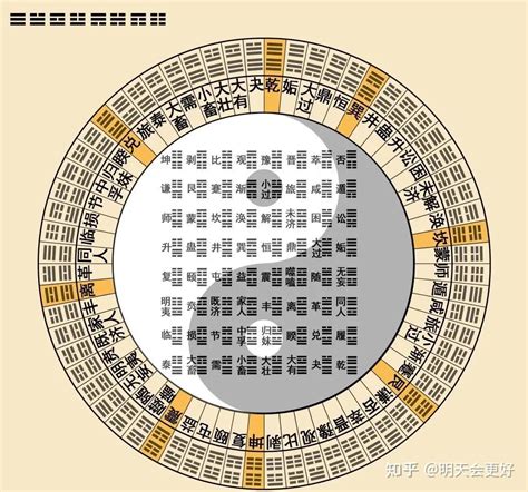 易 經 六 十 四 卦詳解|易經 六 十 四 卦 中 英 全文 I